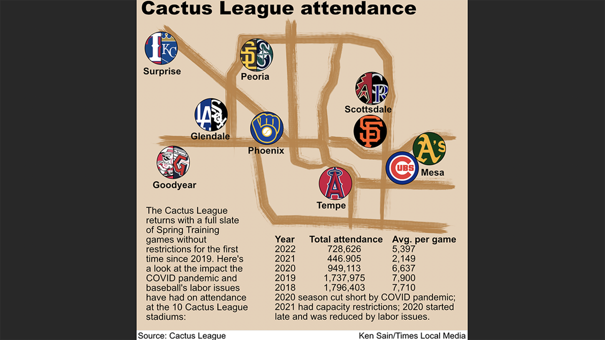 Cactus League Spring Training 2023 in Arizona - Visit Mesa