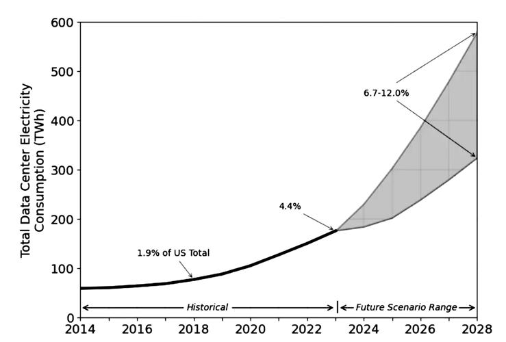Utilities brace for staggering power demands from AI, data centers in ...