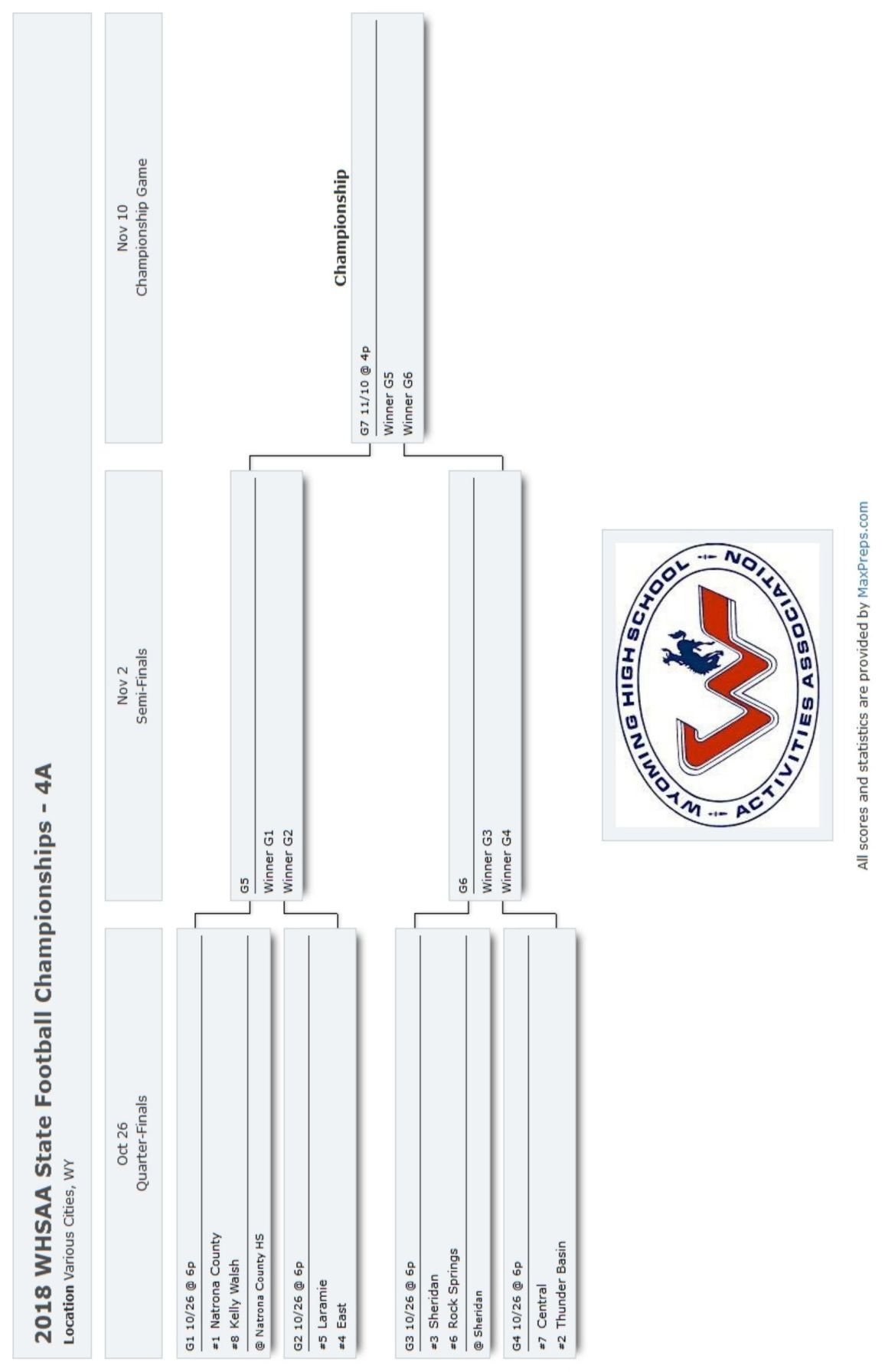 2018 nba finals series stats