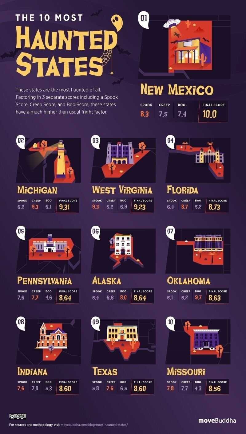 Ranking Every U.S. State From Most To Least Haunted | Entertainment ...