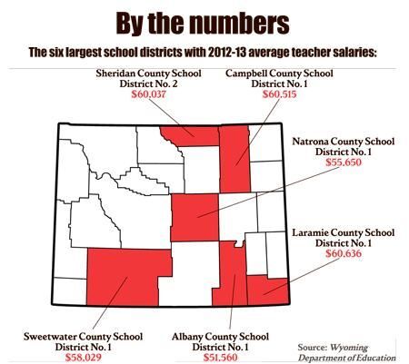 Albany County teachers are paid less than the statewide average | News |  wyomingnews.com