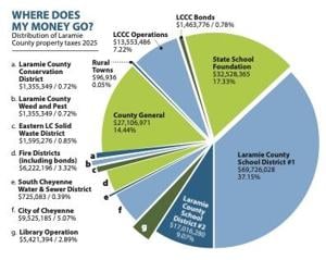 Local leaders: Residential property tax cut would hurt residents, result in $62 million annual loss