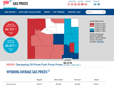 Gas Prices Evanston Wy