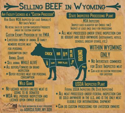 Cattlemen have a processing beef | Current Edition | wyomingnews.com