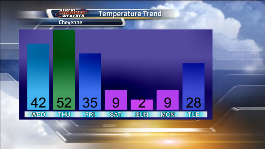 Coldest air of the Season on the way | Weather | wyomingnewsnow.tv