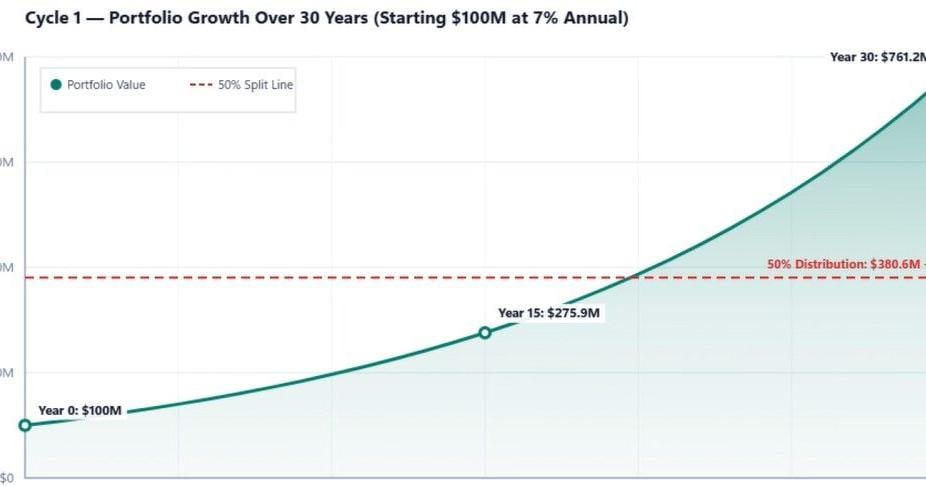 The Wyoming State Treasury proposes the Generational Fund
