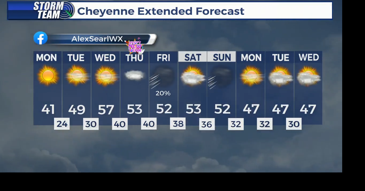 Warming trend going into Monday | 12/28 PM