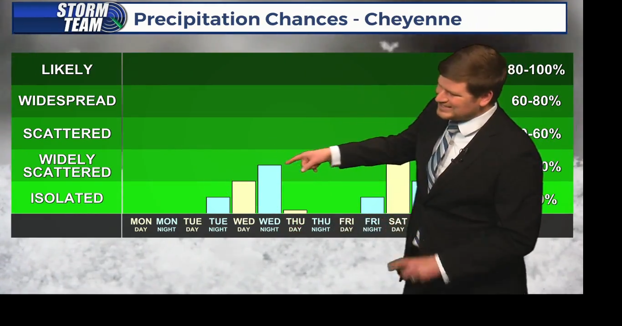 Our next storm system arrives in Wyoming on Wednesday | 12/14 PM