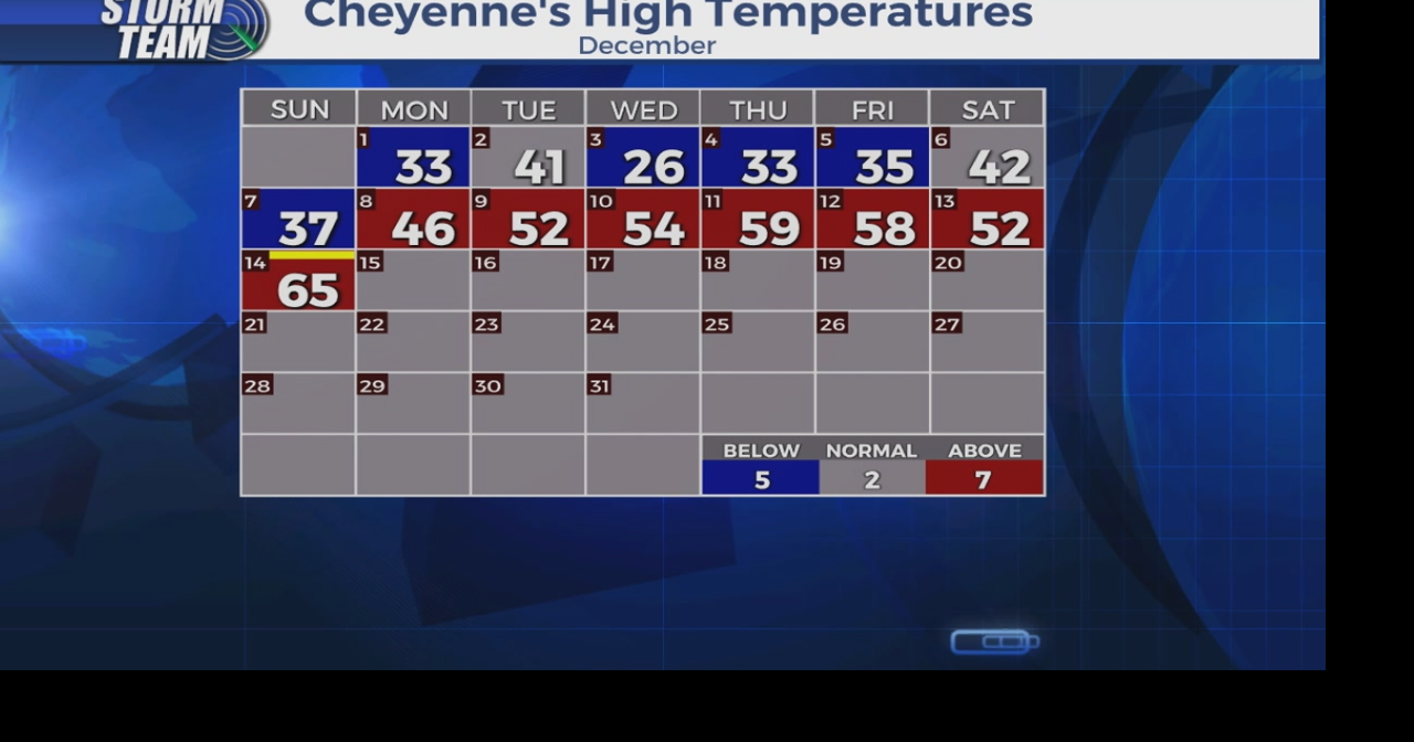 Wyoming saw record temperatures this past Sunday