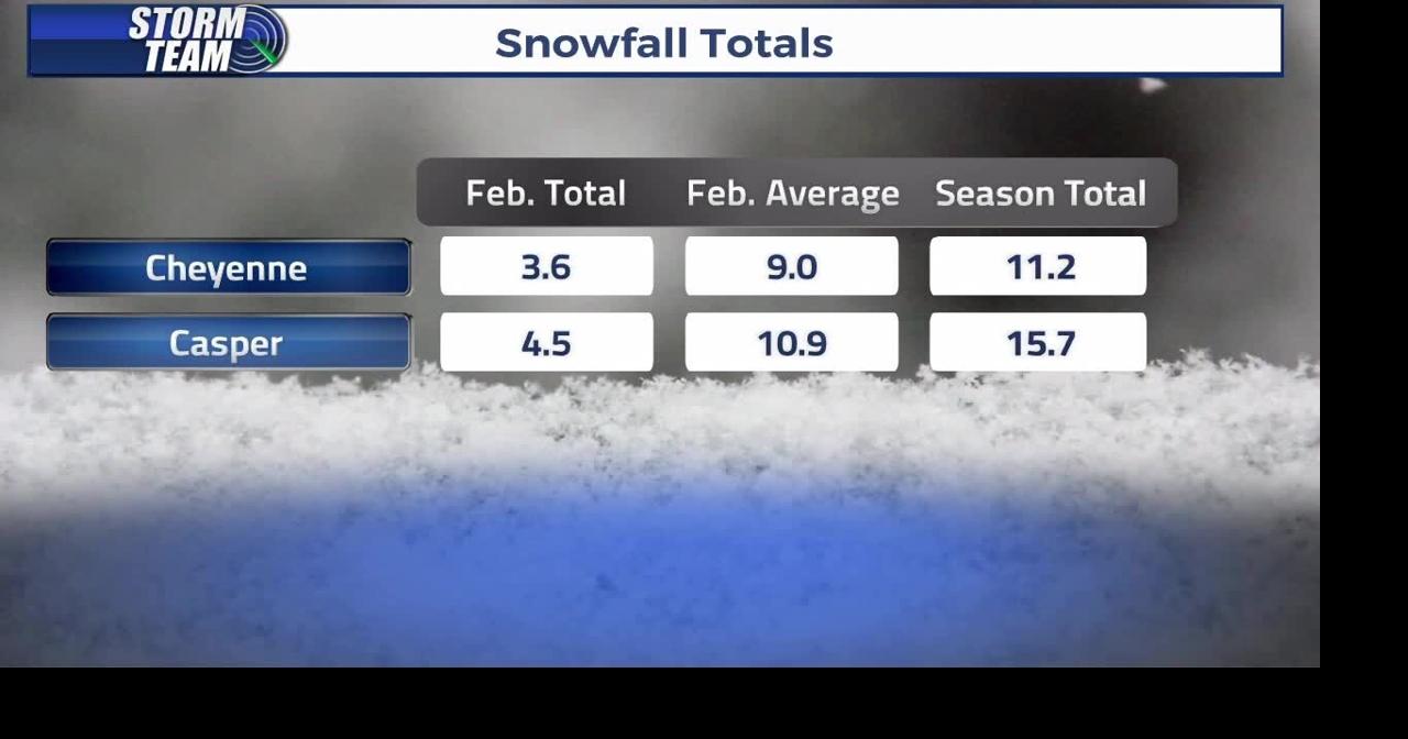 Wyoming's February Climate Review
