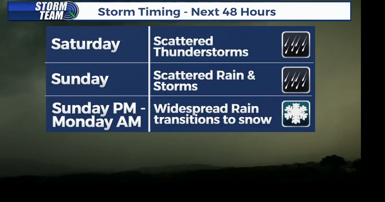 Rain & Snow in the forecast over the next 48 hours | 5/16 PM | Weather ...