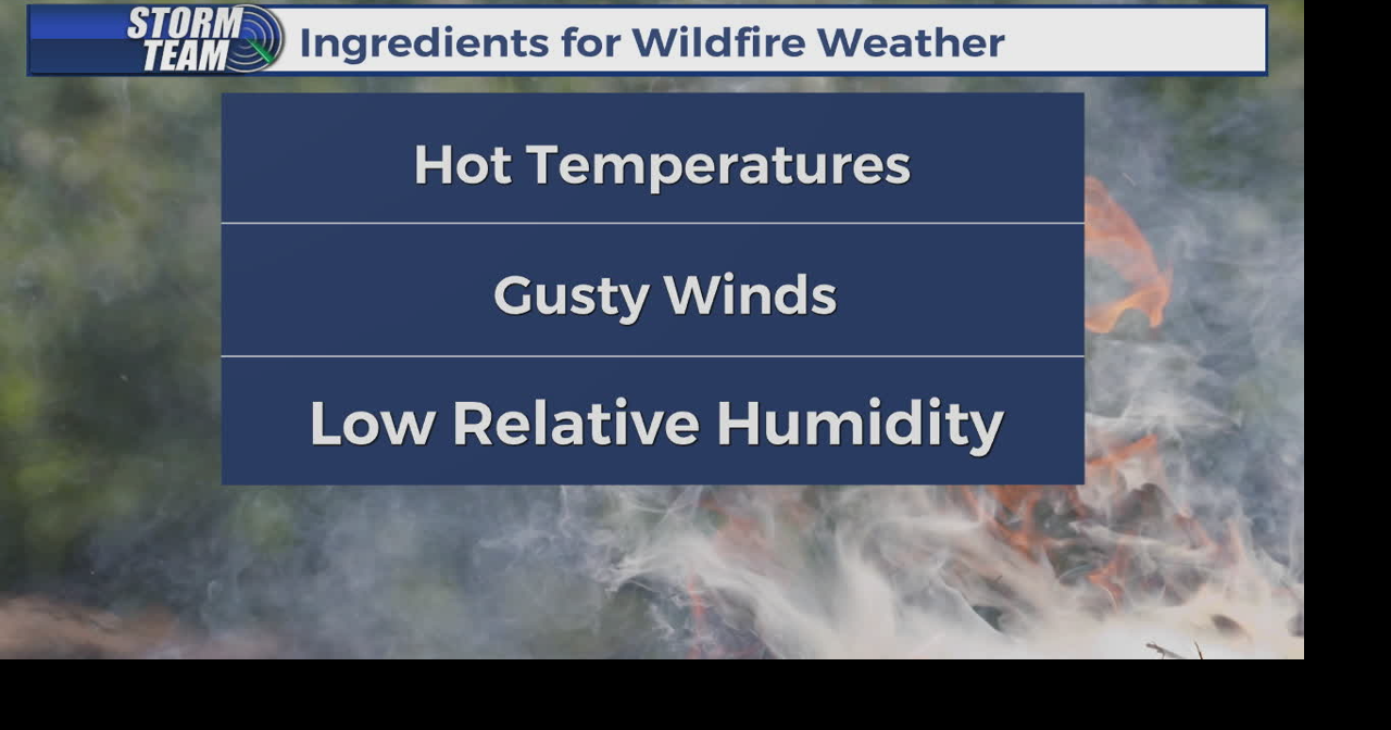 Weather's impact on Wyoming's Wildfire Season