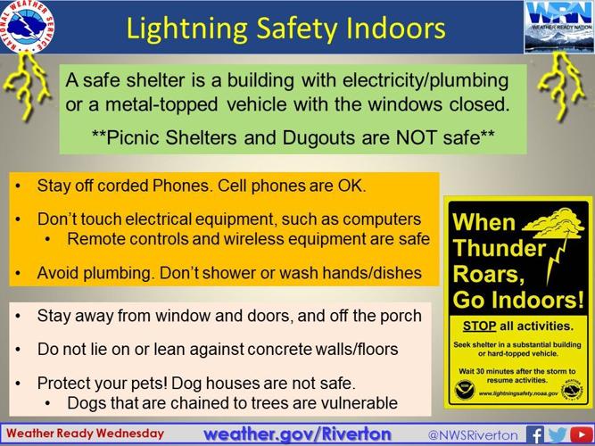Lightning Safety and Sports; Myths and Facts; How far away is the ...