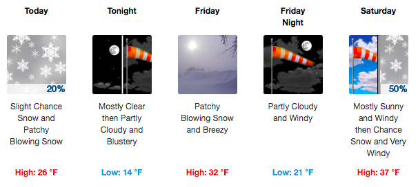 Windy Normal Near Normal Temperatures return; Windy Saturday | Local News | wyotoday.com