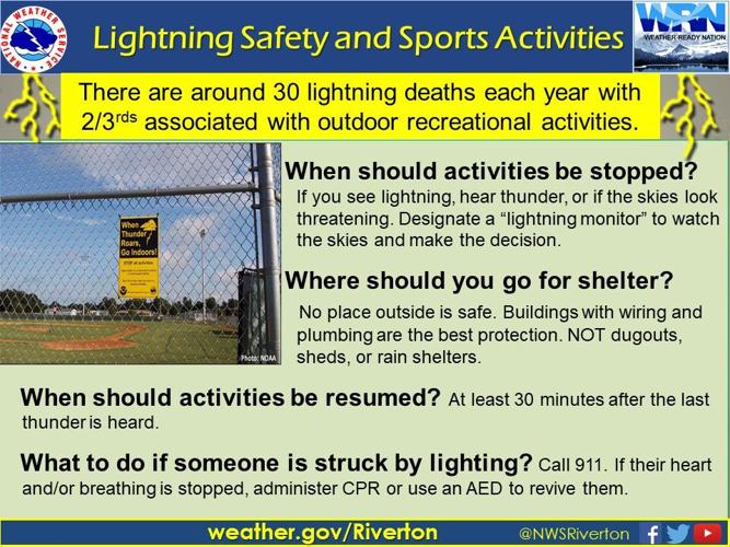 Lightning Safety and Sports; Myths and Facts; How far away is the ...