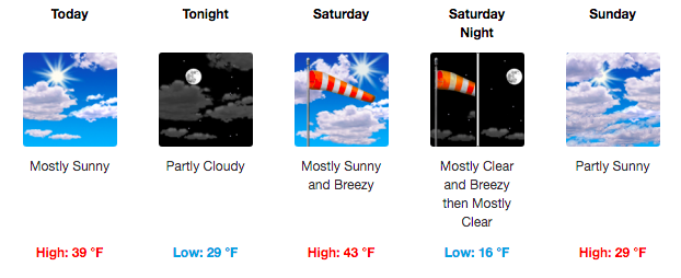Windy Normal Near Normal Temperatures return; Windy Saturday | Local News | wyotoday.com