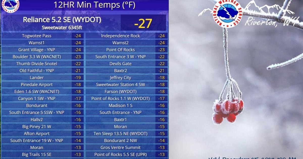 Very Chilly It was Very Chilly Monday Morning... | News | wyotoday.com