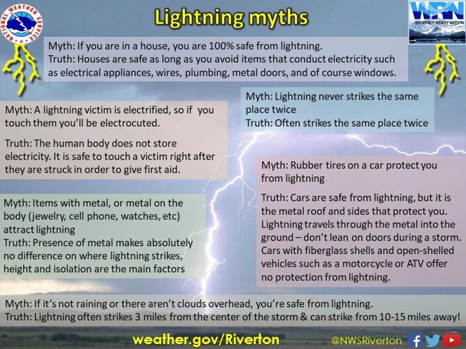 Lightning Safety and Sports; Myths and Facts; How far away is the ...