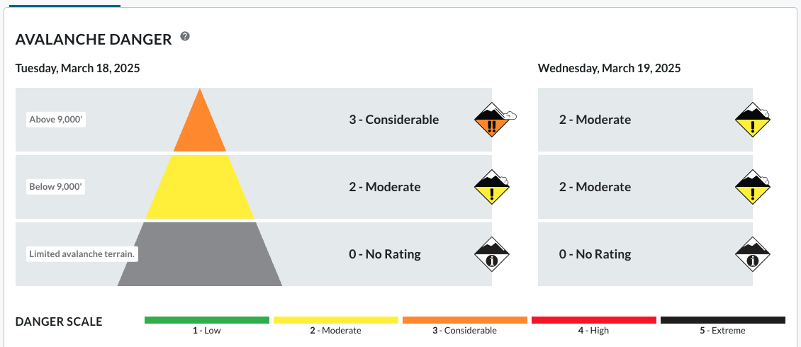 Avalanche Danger on Togwotee Pass 