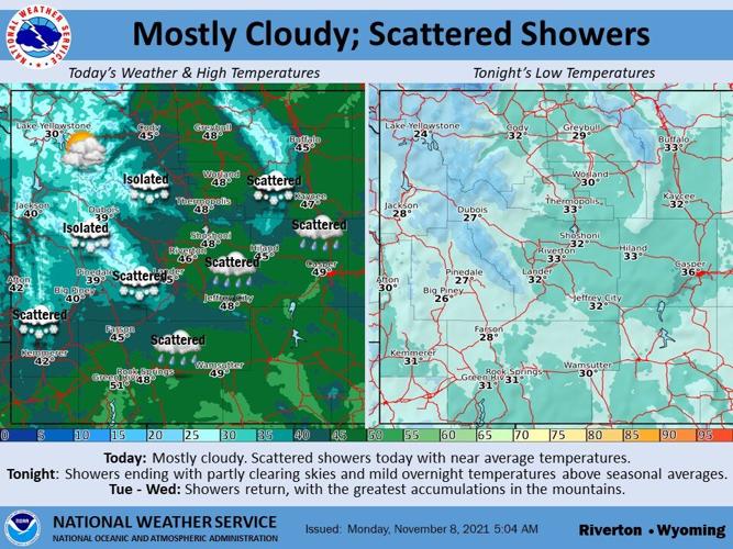 Scattered Showers Monday, Mostly Cloudy | Local News | wyotoday.com