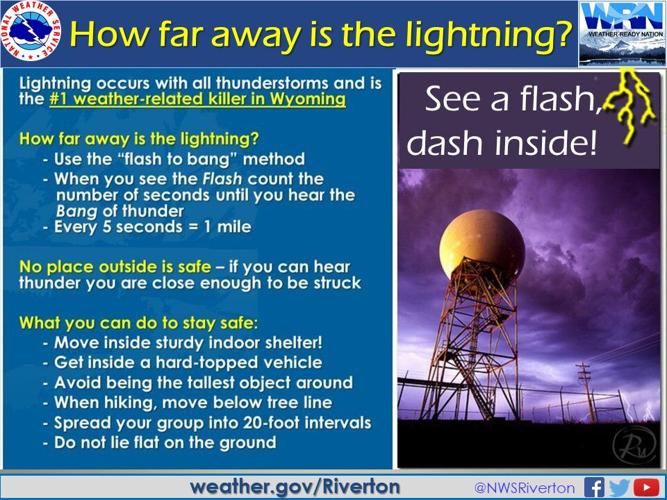 Lightning Safety and Sports; Myths and Facts; How far away is the ...