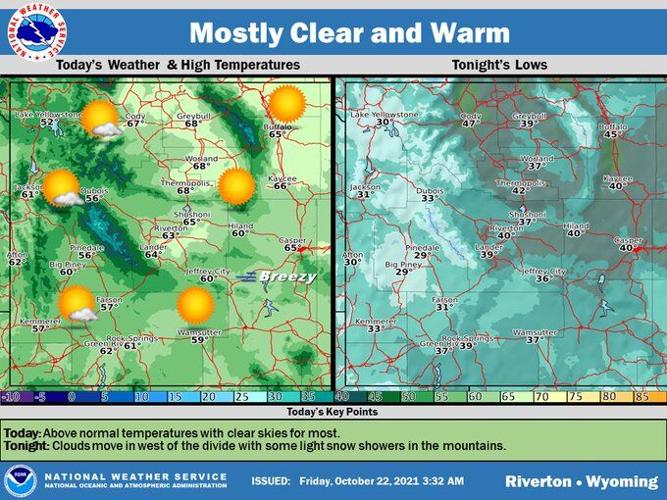 Friday to be Mostly Clear and Warmer | Local News | wyotoday.com