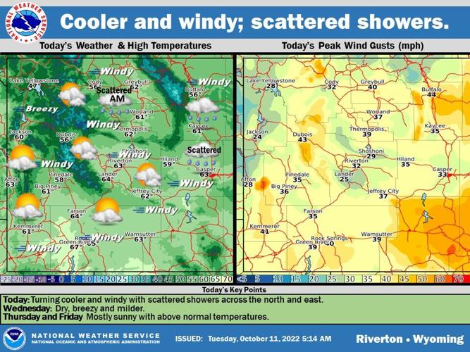 Cooler for Tuesday, Windy as Cold Front Passes Through | Local News ...