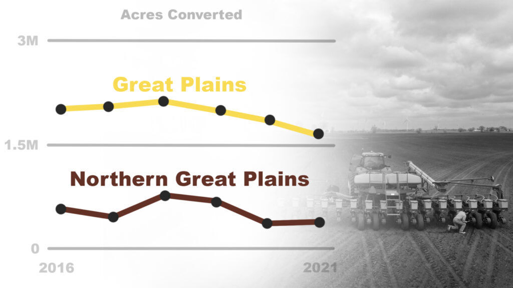 Millions Of Grassland Acres Lost In Great Plains, New Research