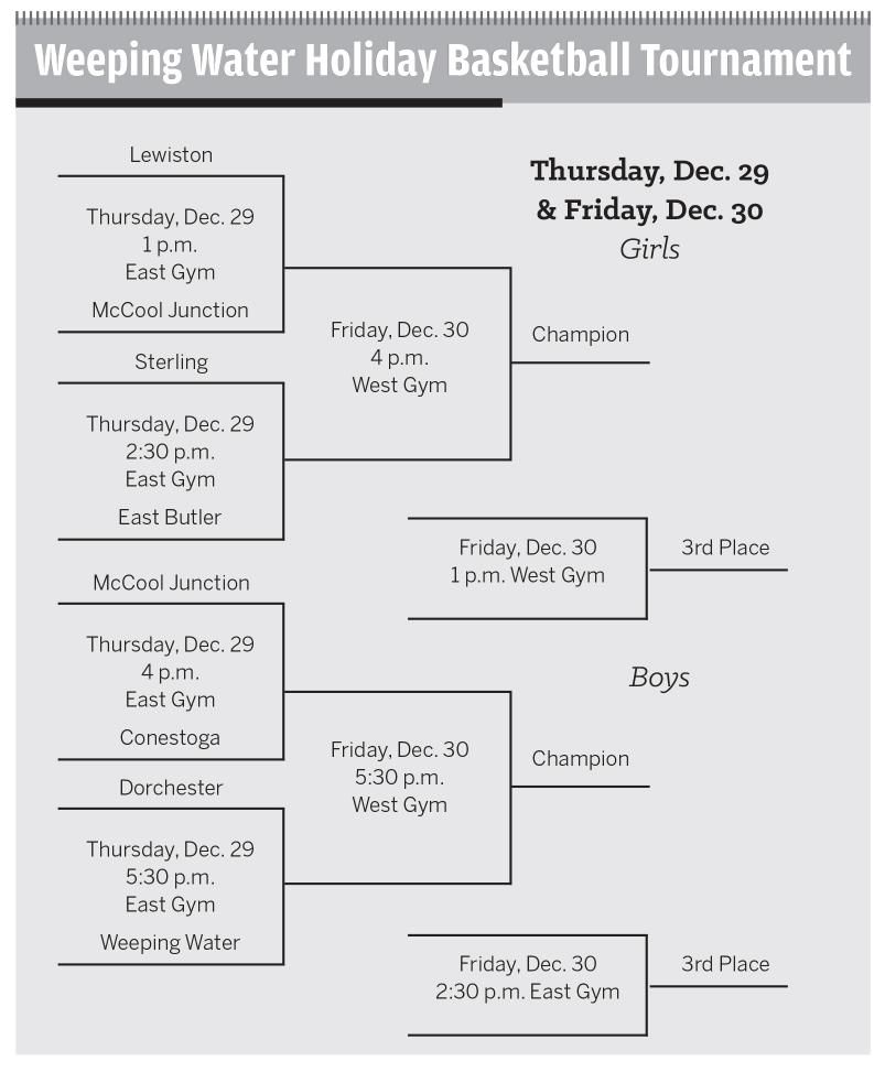 Weeping Water Holiday Basketball Tournament brackets