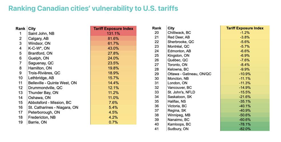 Tariff cities