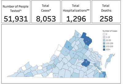 More Cases Of Covid 19 Reported In Southern Virginia As State Total Tops 8 000 Coronavirus Yourgv Com