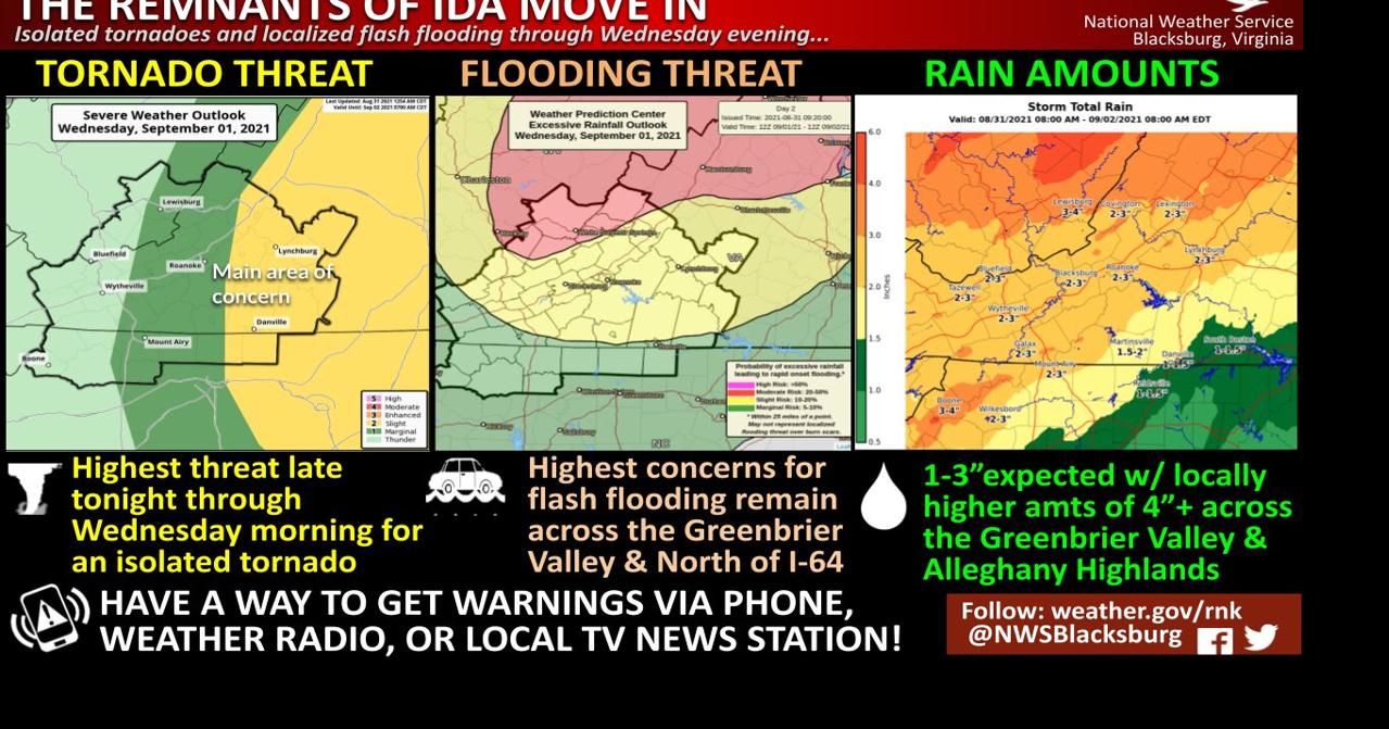 Flooding, gusty winds and an isolated tornado potential impacts of ...